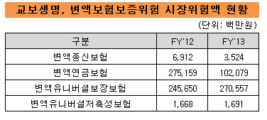 교보시장위험