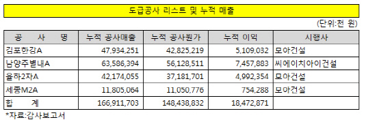 모아종합건설