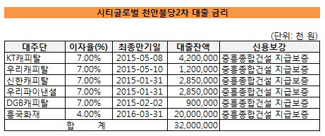 중흥종합건설 천안 불당 PF