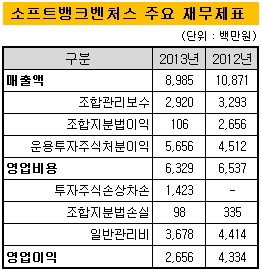 소프트뱅크벤처스