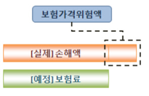 보험가격