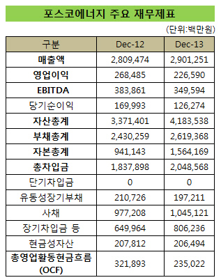 포스코에너지1