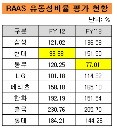 유동성