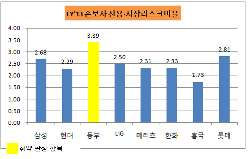 손해1