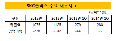 SKC솔믹스 재무지표