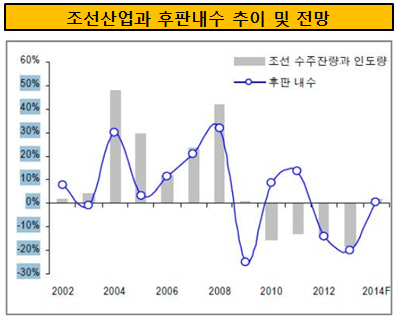 후판