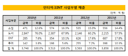 인터파크