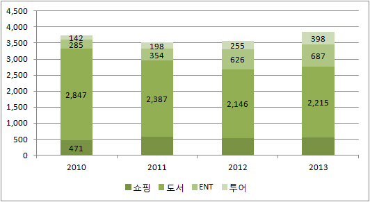 시각물