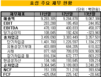 효성