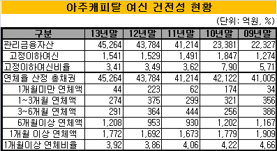 아주캐피탈