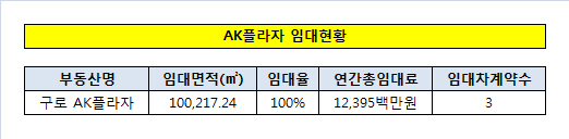 구로 AK플라자