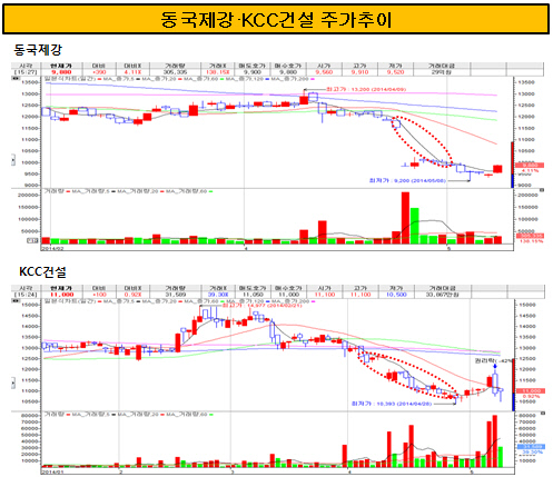 사용자 지정 5