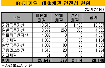 IBK캐피탈