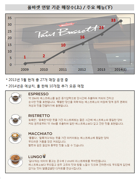 폴바셋_메뉴