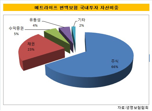 메트라이프국내투자비중