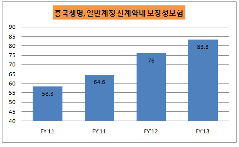 흥국1