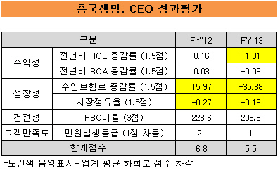 흥국2