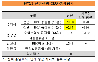 신한2