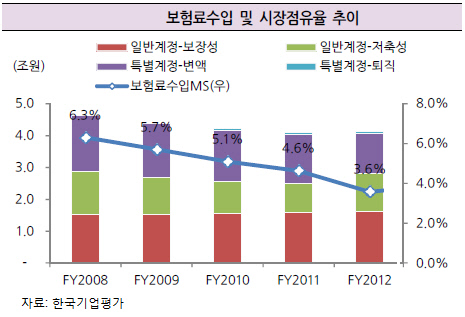 ING성과