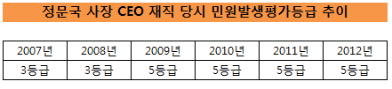 민원정문국