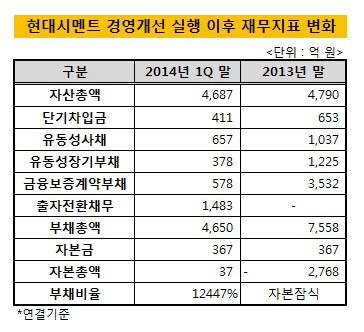 현대시멘트