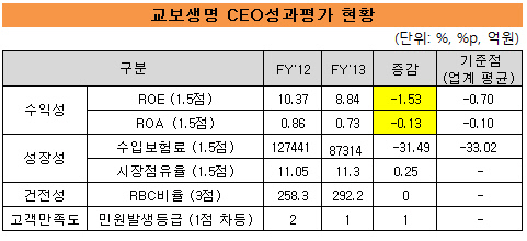 교보생명