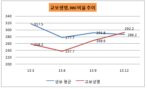 교보RBC