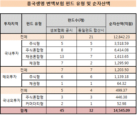 흥국생명 변액보험