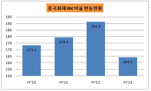 흥국 RBC