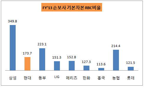 현대기본자본