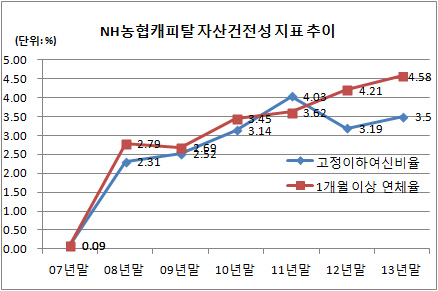 NH농협캐피탈