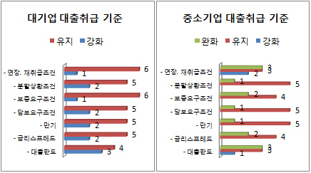 대출취급기준