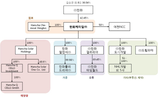 한화그~1