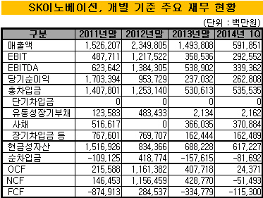 이노베이션