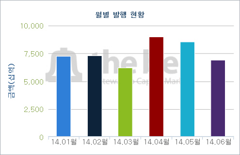 사용자 지정 2