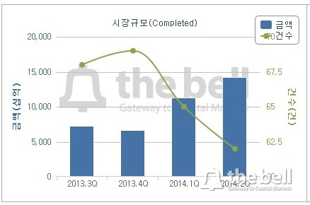 M&A_2014_1H_완료