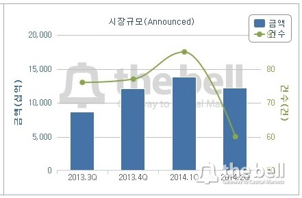 M&A_2014_1H_발표