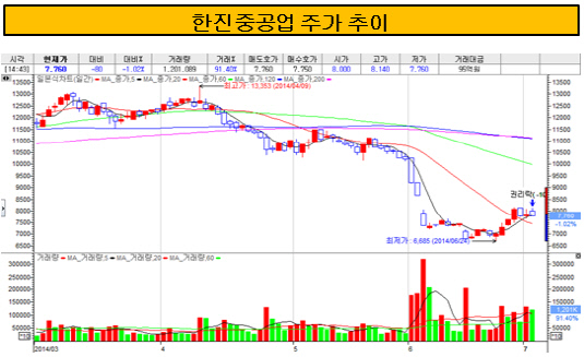 사용자 지정 2