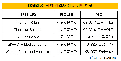 하성민호, M&a 2.0 통할까.