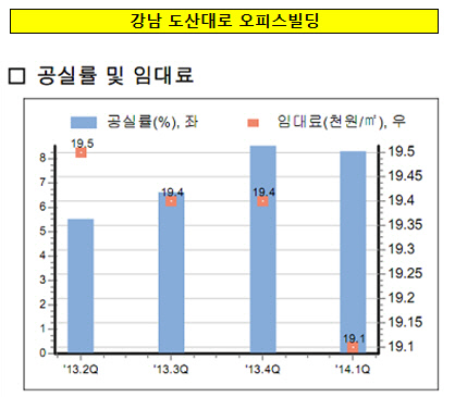 도산대로