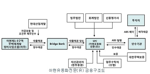 아현 유동화 전문