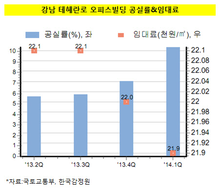 테헤란로