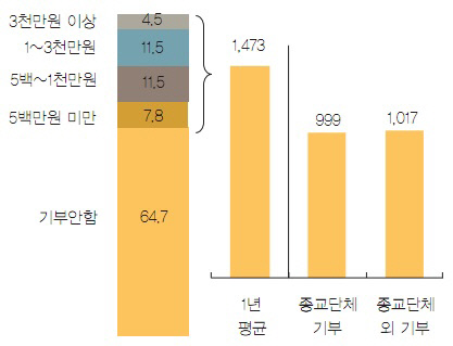 부자보고서1