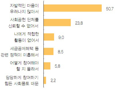 부자보고서2