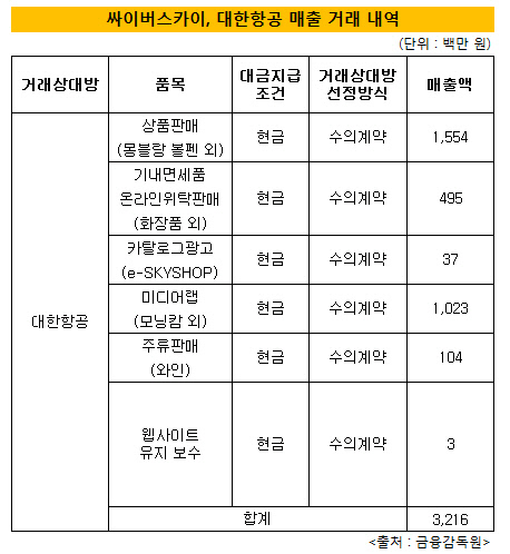 한진가 3세 후계 승계 노림수는