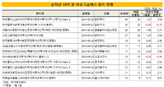 순자산 10억 이상 S클래스 현황