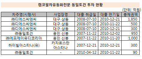 캠코팔차유동화전문