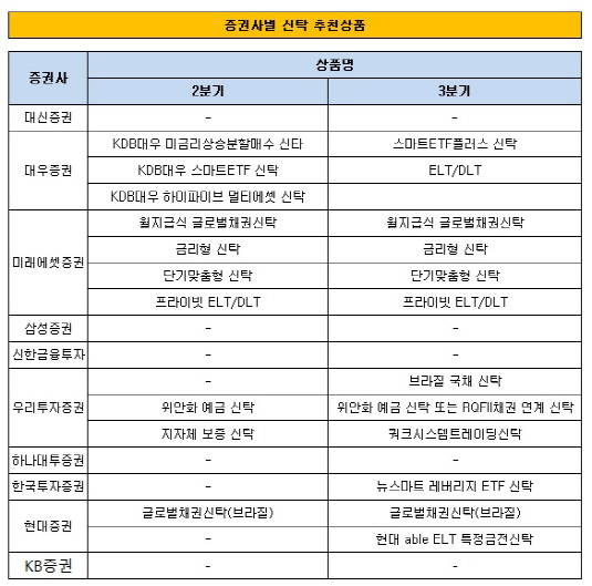 추천상품_신탁