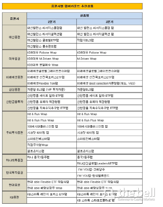 추천상품_랩 어카운트