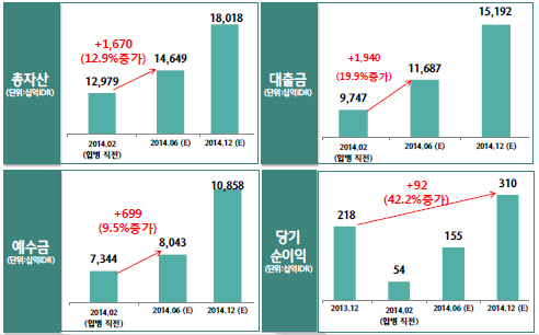 인도네시아 통합효과